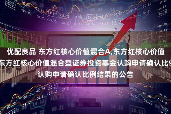 优配良品 东方红核心价值混合A,东方红核心价值混合C: 关于东方红核心价值混合型证券投资基金认购申请确认比例结果的公告